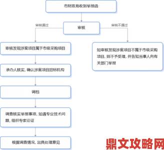 Python人狗项目被曝违规收集信息用户联名举报流程详解